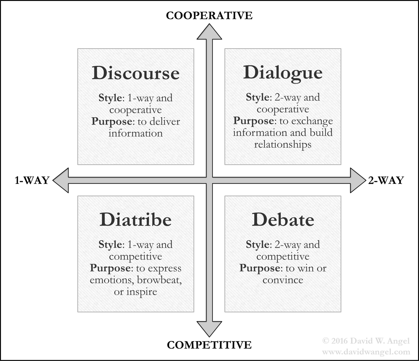 diagram by David W. Angel