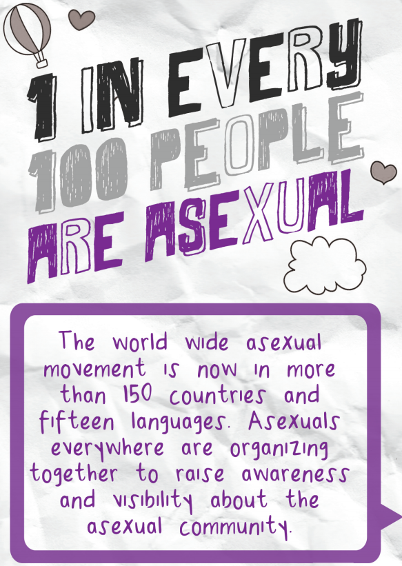 poster that says '1 in every 100 people are sexual - the world wide asexual movement in noew in more than 150 countries and fifteen languages. Asexuals everywhere are organizing together to raise awareness and visibility about the asexual community'