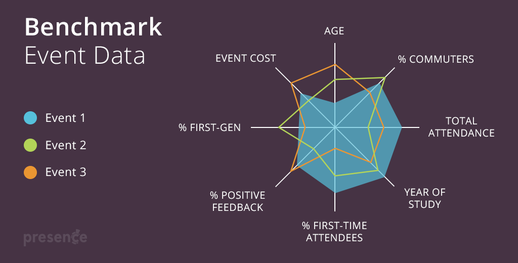 Benchmark your event data