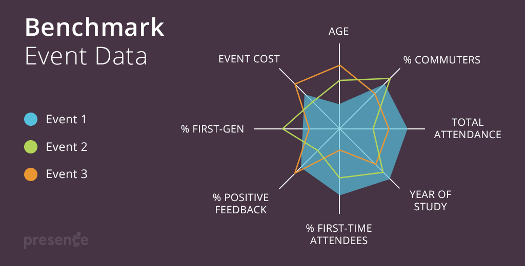 Benchmark your event data 