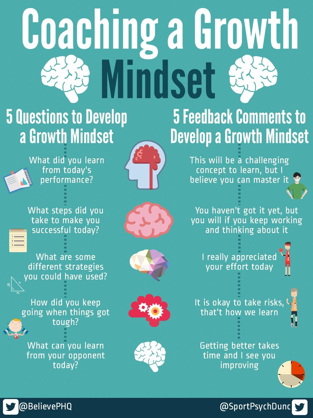 Presence | Blog | Fostering The Growth Mindset In Student Affairs