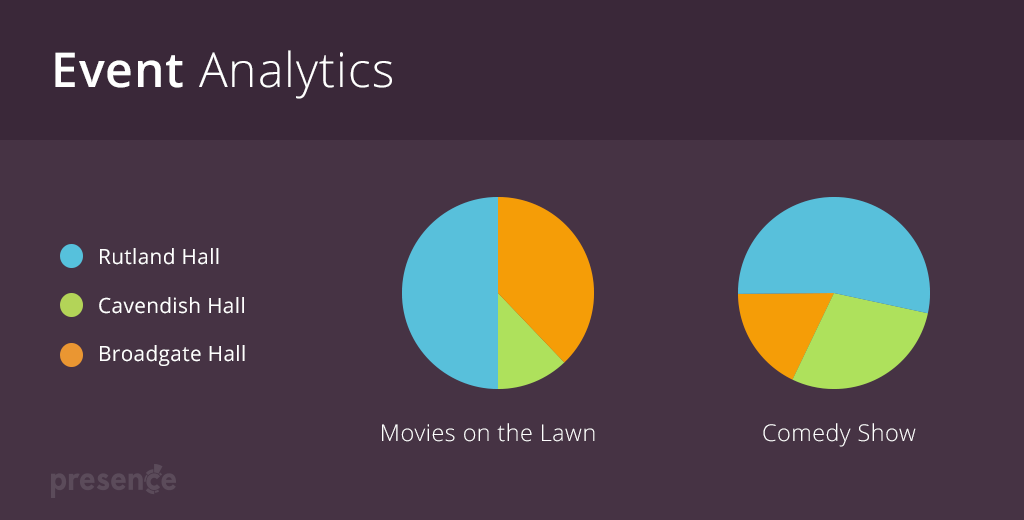 How to use event analytics to improve your marketing