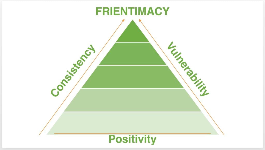 A triangle labeled