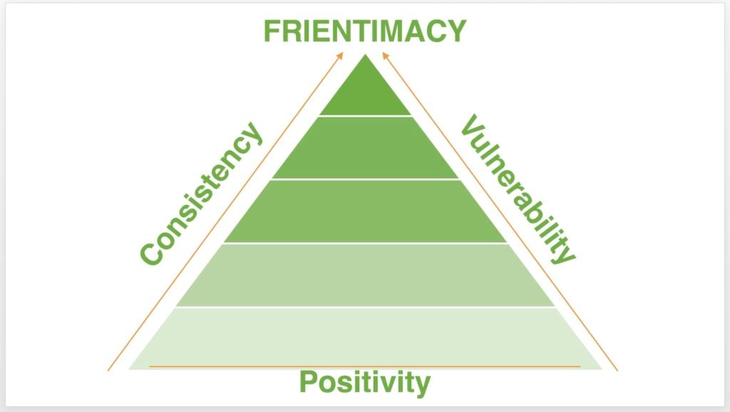 A triangle labeled 