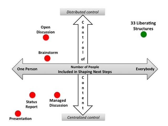 Presence | Blog | How to Discuss Power Dynamics with Students and Boost ...
