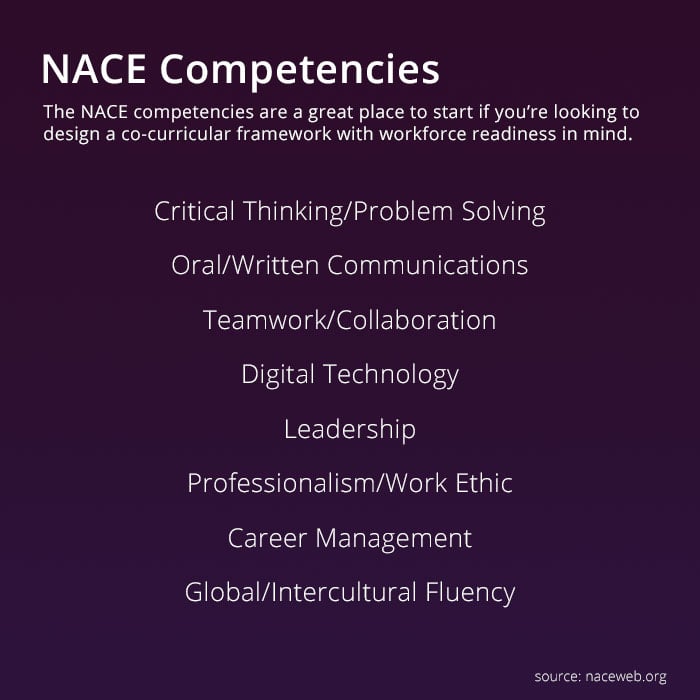 The NACE competencies are a great place to start if you’re looking to design a co-curricular framework on workforce-readiness