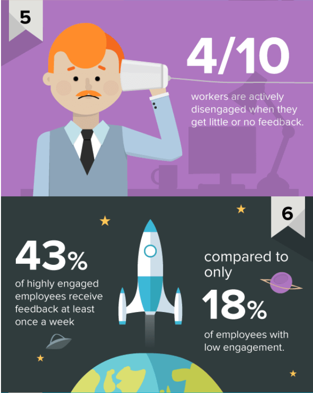 OfficeVibe 2014 Statistics On The Importance Of Employee Feedback