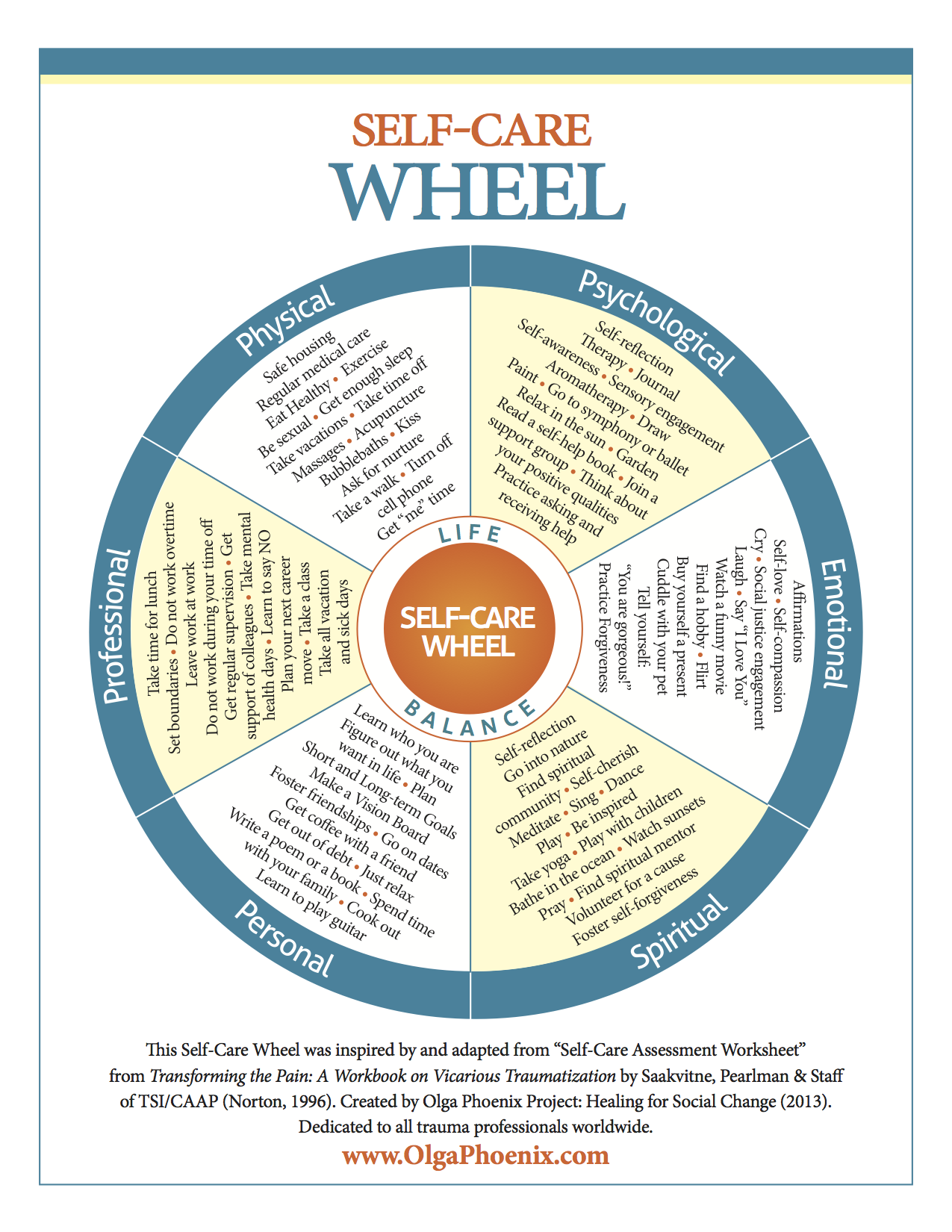 Self-care wheel image