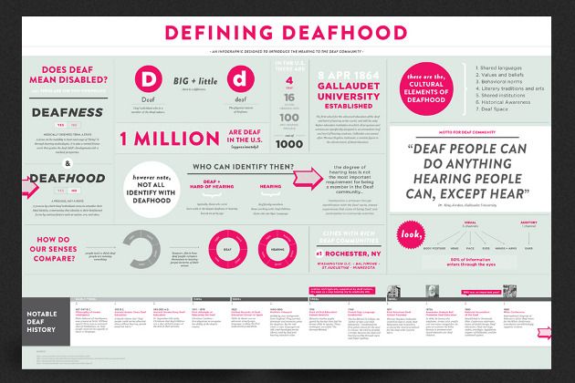 Defining Deafhood infographic