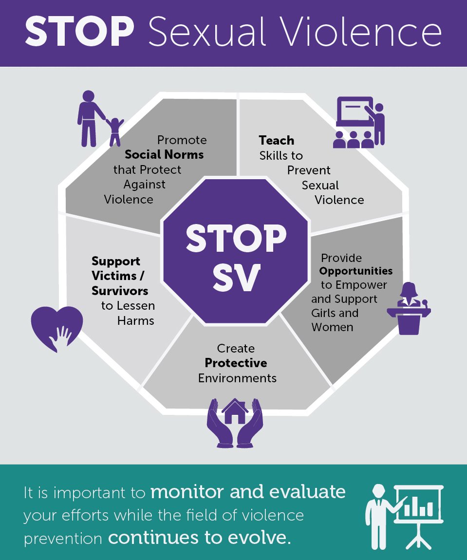 CDC graphic: Stop sexual violence