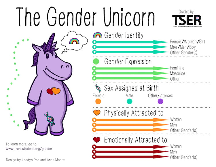 genderunicorn1