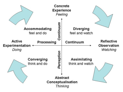 illustration of a learning circle