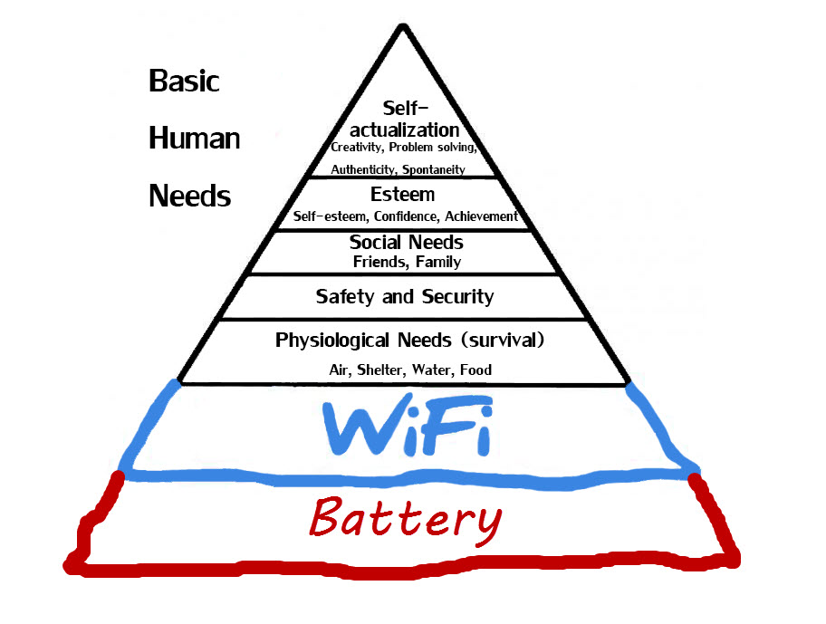 Maslow's hierarchy with wifi and battery