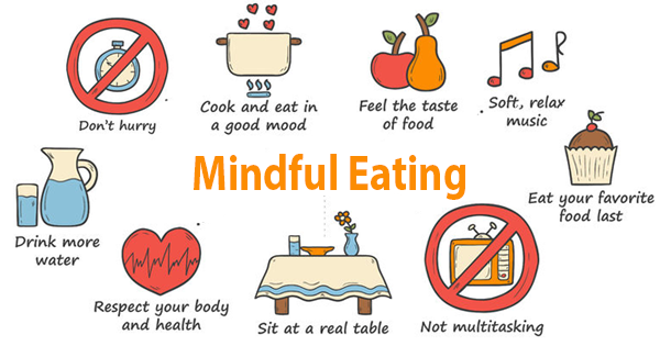 Mindful eating graphic
